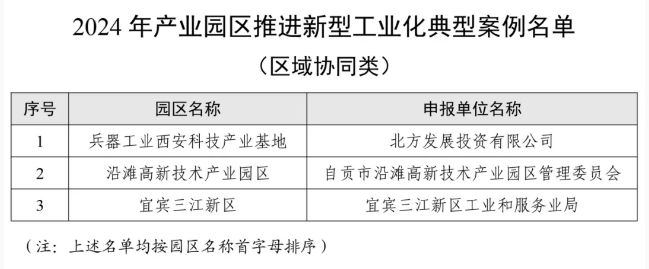 入选全国典型案例，这些高新产业园区做了什么？